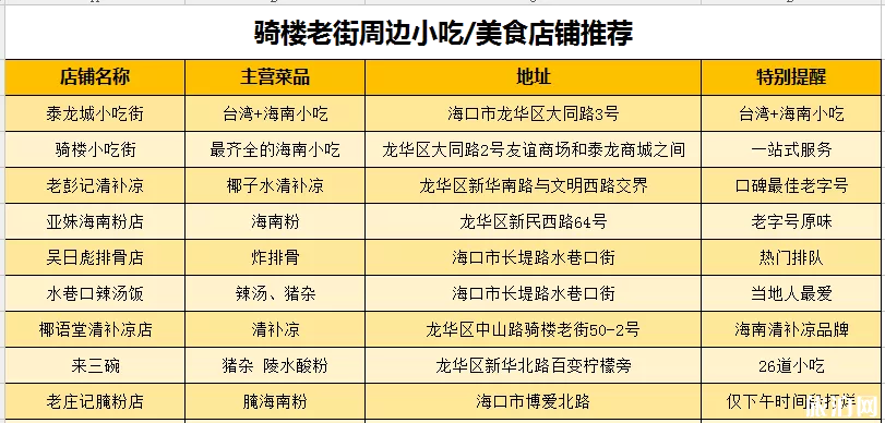 ?？隍T樓老街小吃推薦