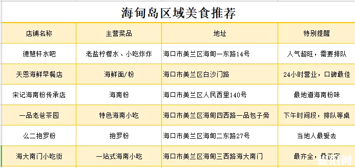 海甸島有什么好吃的 ?？诤５閸u美食推薦